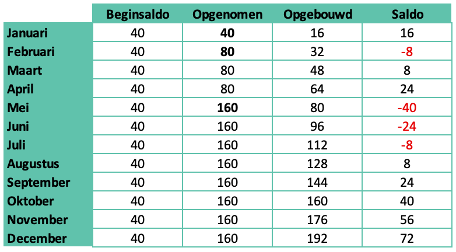 Verlof-voorbeeld-02 Verlof-voorbeeld2