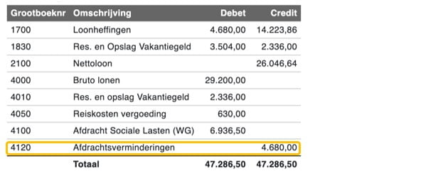 Loonjournaalposten WBSO