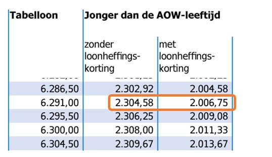 DGA-WBSO-LHvoordeel